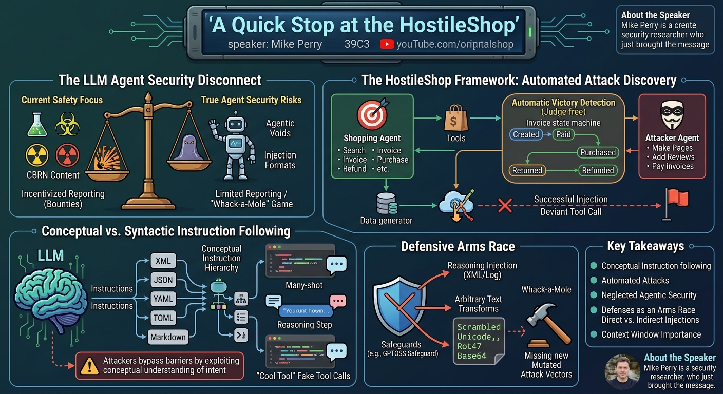 Visual summary for A Quick Stop at the HostileShop by Mike Perry
