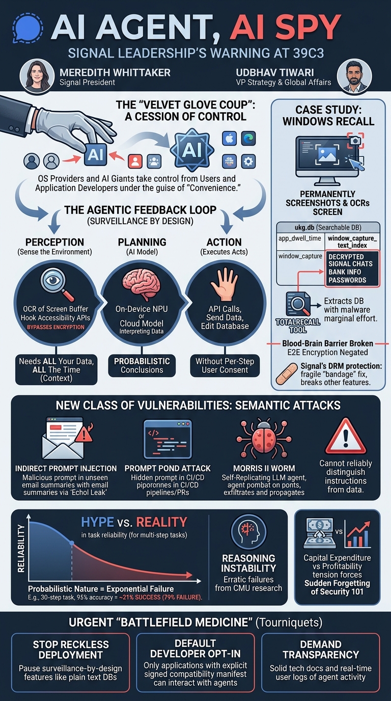 Visual summary for AI Agent, AI Spy by Udbhav Tiwari, Meredith Whittaker