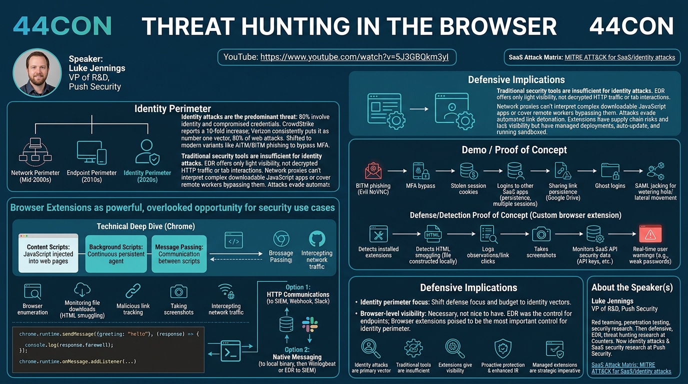 Visual summary for Threat hunting in the browser by Luke Jennings