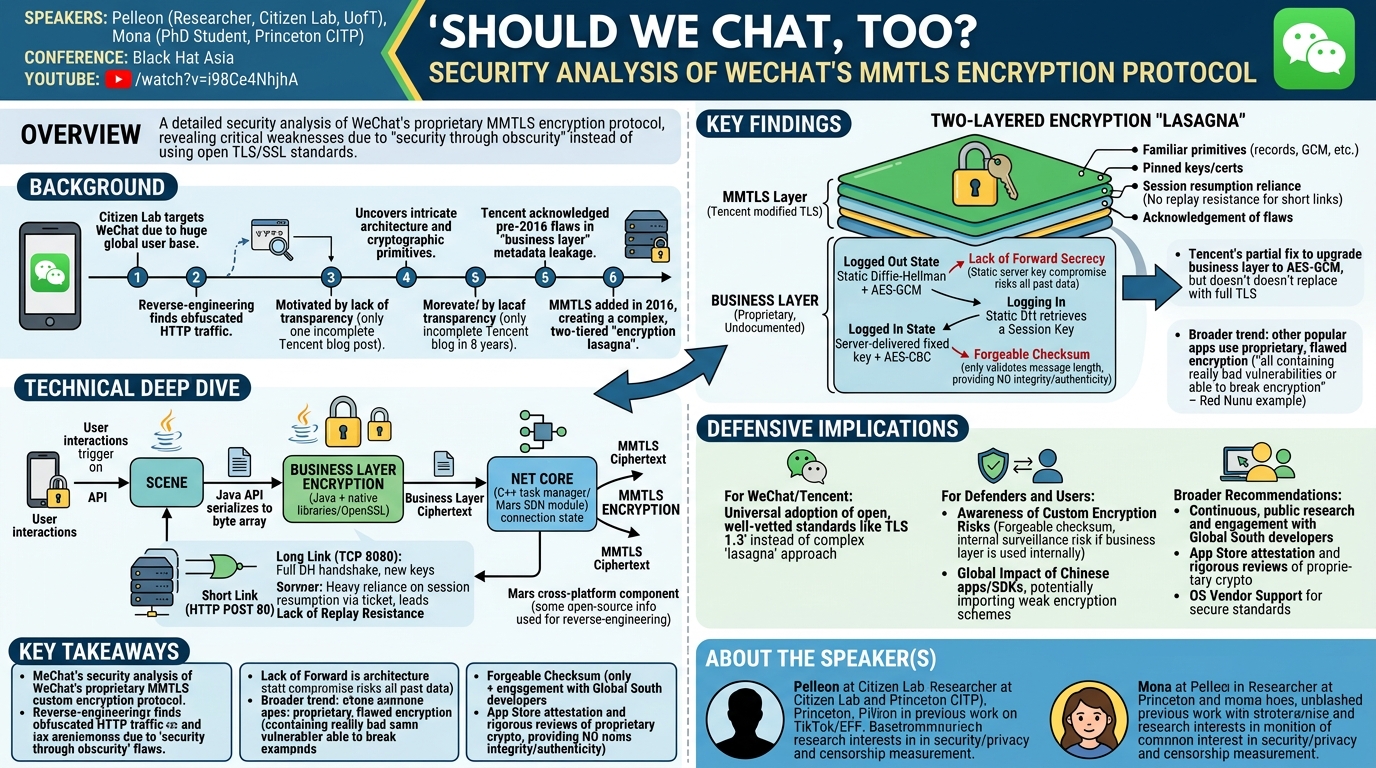Visual summary for Should We Chat, Too? Security Analysis of WeChat's MMTLS Encryption Protocol