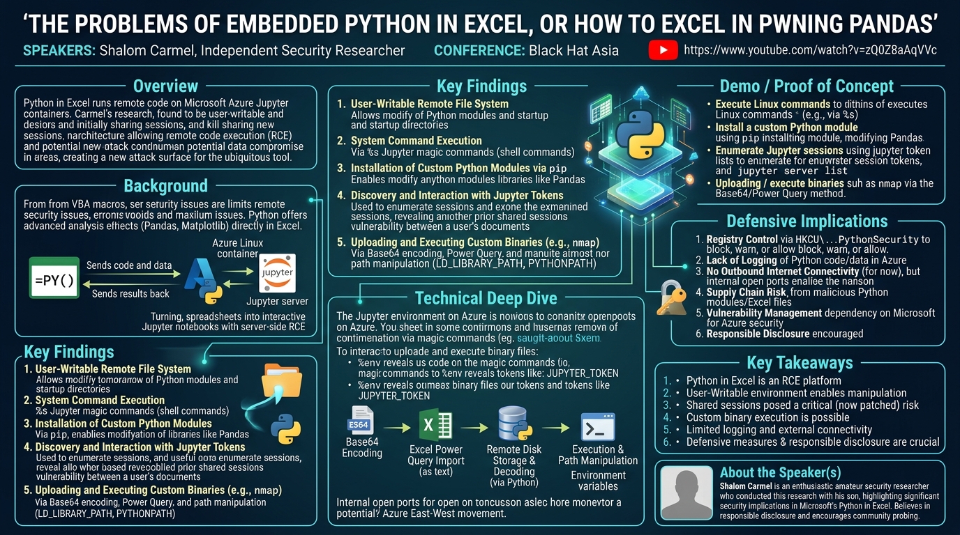 Visual summary for The Problems of Embedded Python in Excel, or How to Excel in Pwning Pandas