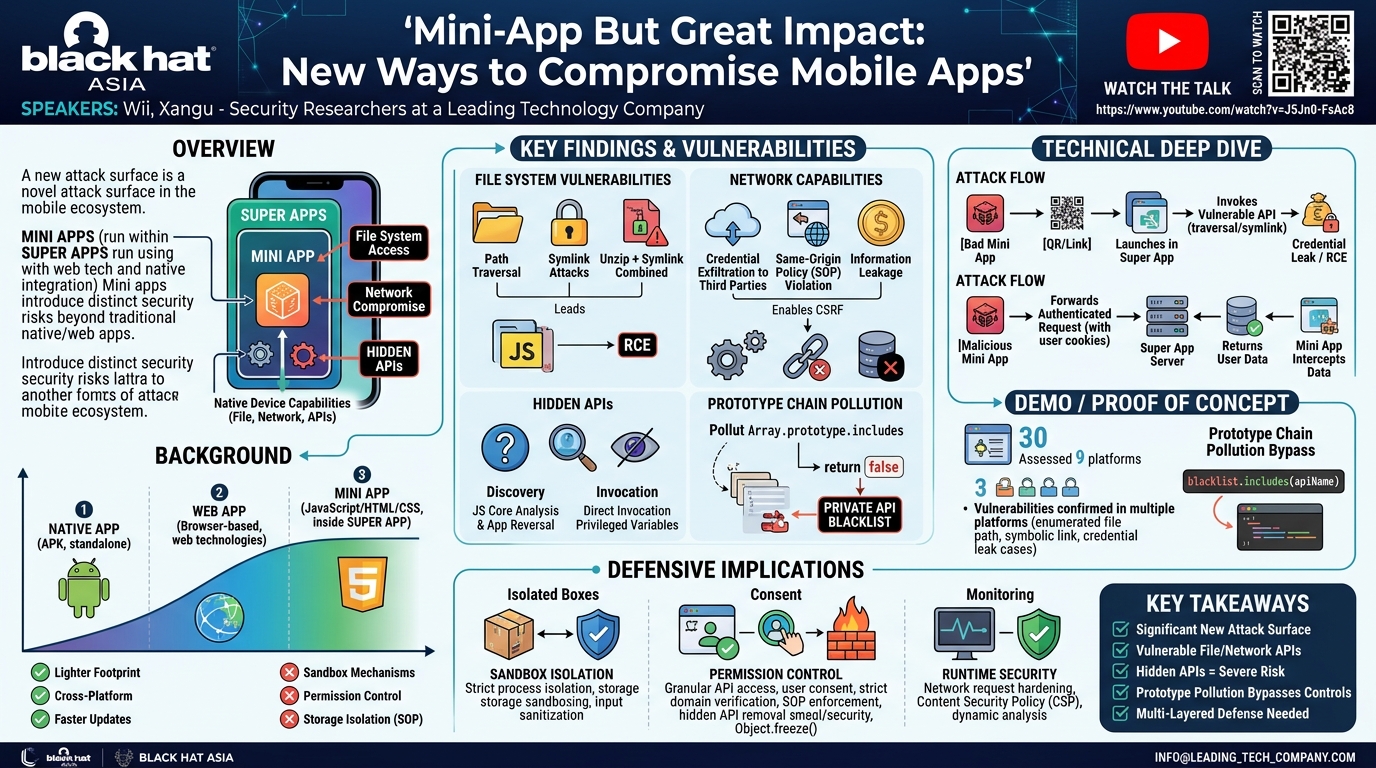 Visual summary for Mini-App But Great Impact: New Ways to Compromise Mobile Apps