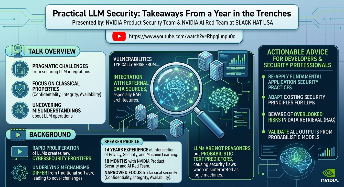 Visual summary for Practical LLM Security: Takeaways From a Year in the Trenches by Unknown