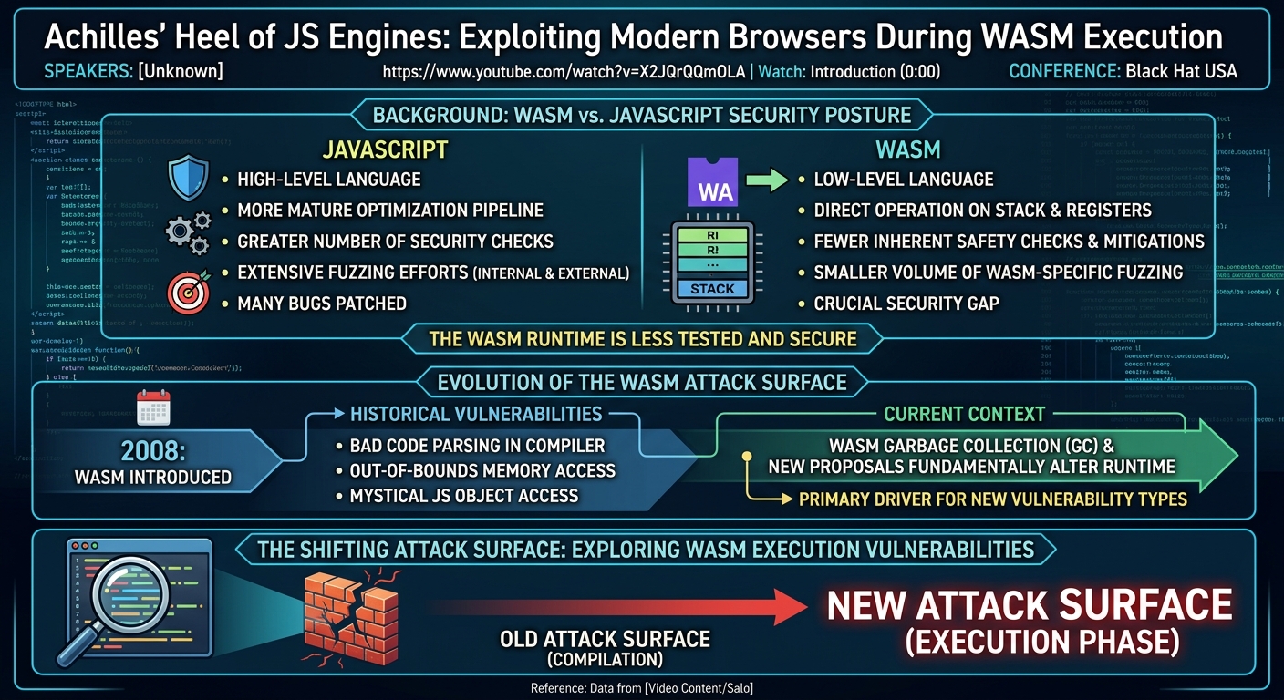 Visual summary for Achilles' Heel of JS Engines: Exploiting Modern Browsers During WASM Execution by Unknown