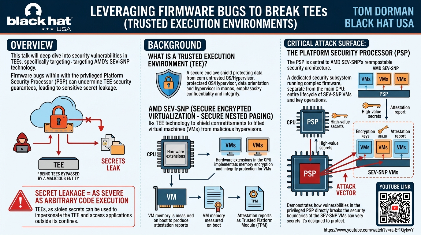 Visual summary for All Your Secrets Belong to Us: Leveraging Firmware Bugs to Break TEEs by Unknown