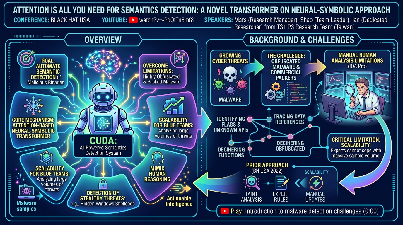 Visual summary for Attention Is All You Need for Semantics Detection: A Novel Transformer on Neural-Symbolic Approach by Unknown