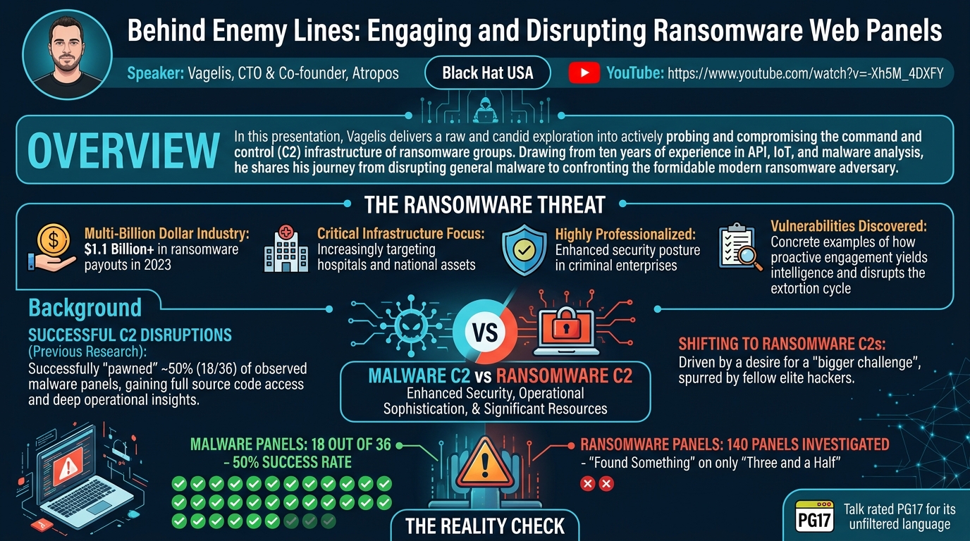 Visual summary for Behind Enemy Lines: Engaging and Disrupting Ransomware Web Panels by Unknown