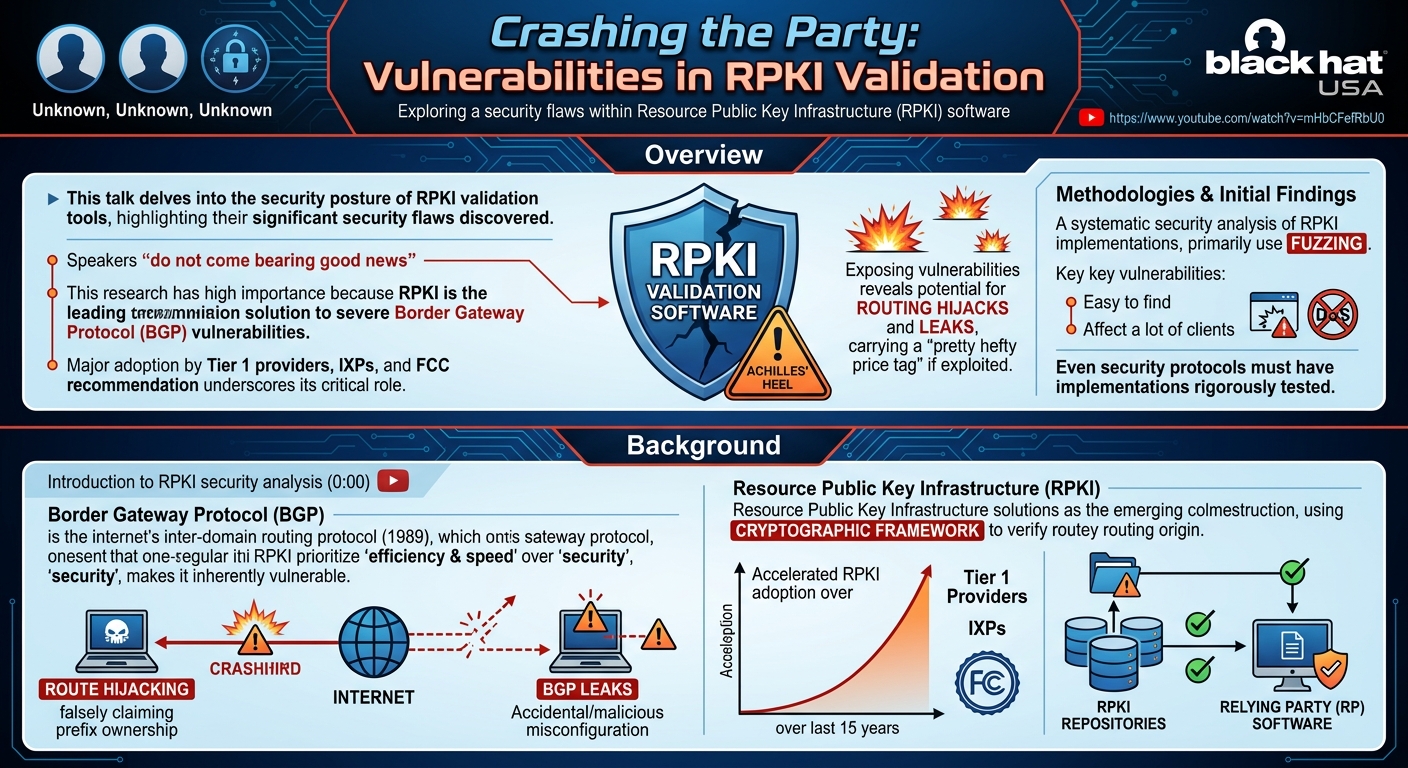 Visual summary for Crashing the Party: Vulnerabilities in RPKI Validation by Unknown