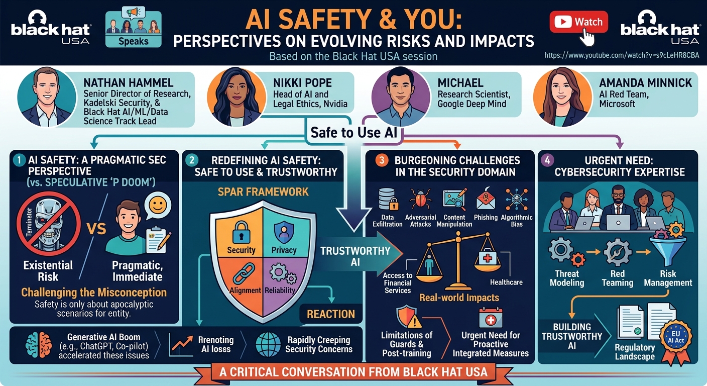 Visual summary for AI Safety and You: Perspectives on Evolving Risks and Impacts by Unknown