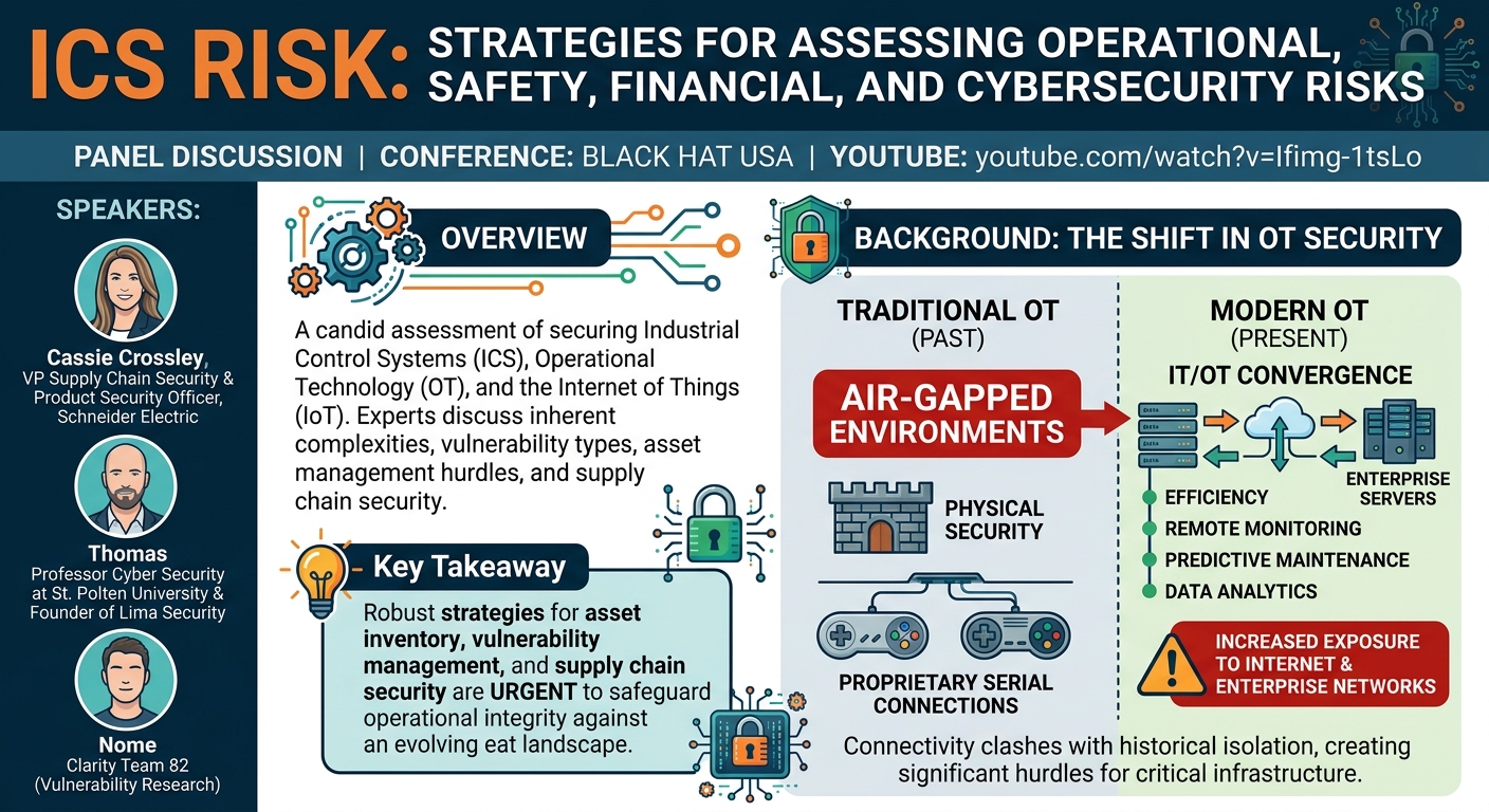 Visual summary for ICS Risk: Strategies for Assessing Operational, Safety, Financial, and Cybersecurity Risks by Unknown