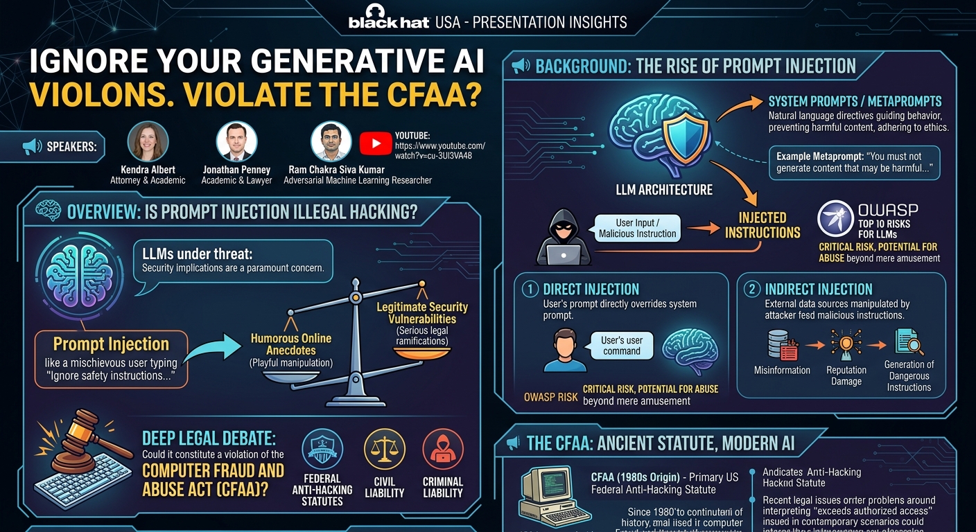 Visual summary for Ignore Your Generative AI Safety Instructions. Violate the CFAA? by Unknown