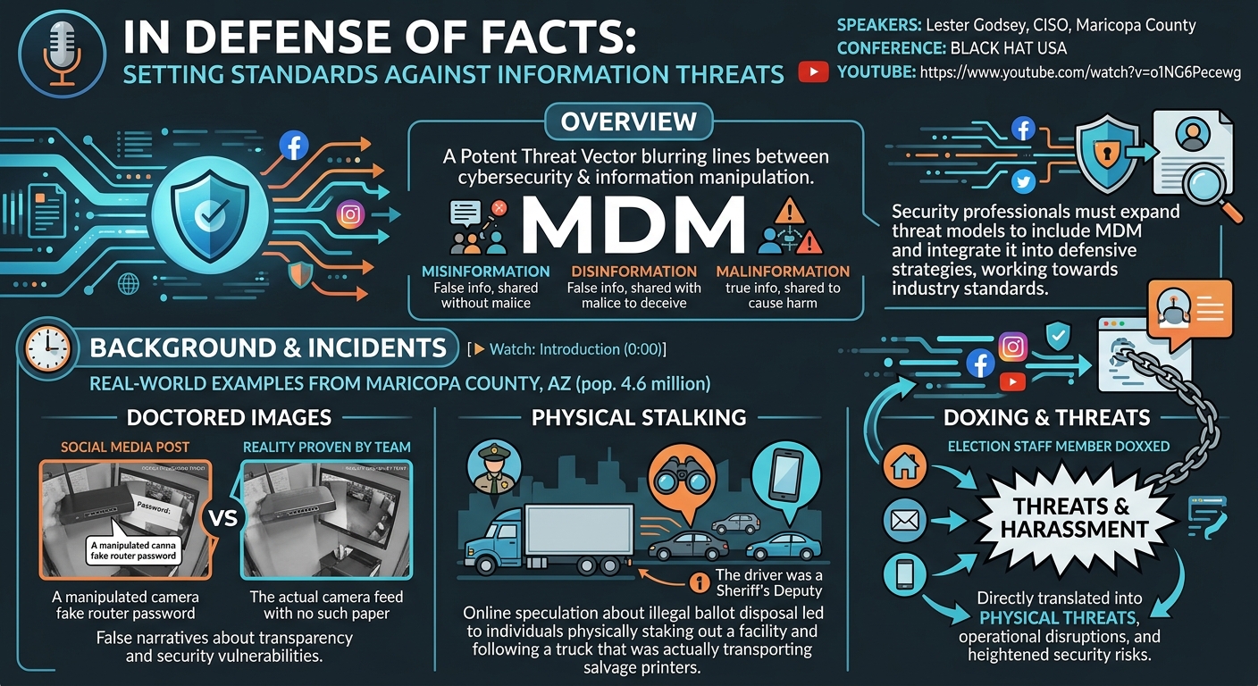 Visual summary for In Defense of Facts: Setting Standards Against Information Threats by Unknown