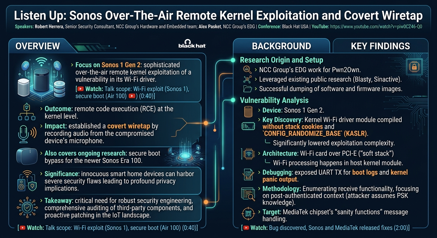 Visual summary for Listen Up: Sonos Over-The-Air Remote Kernel Exploitation and Covert Wiretap by Unknown