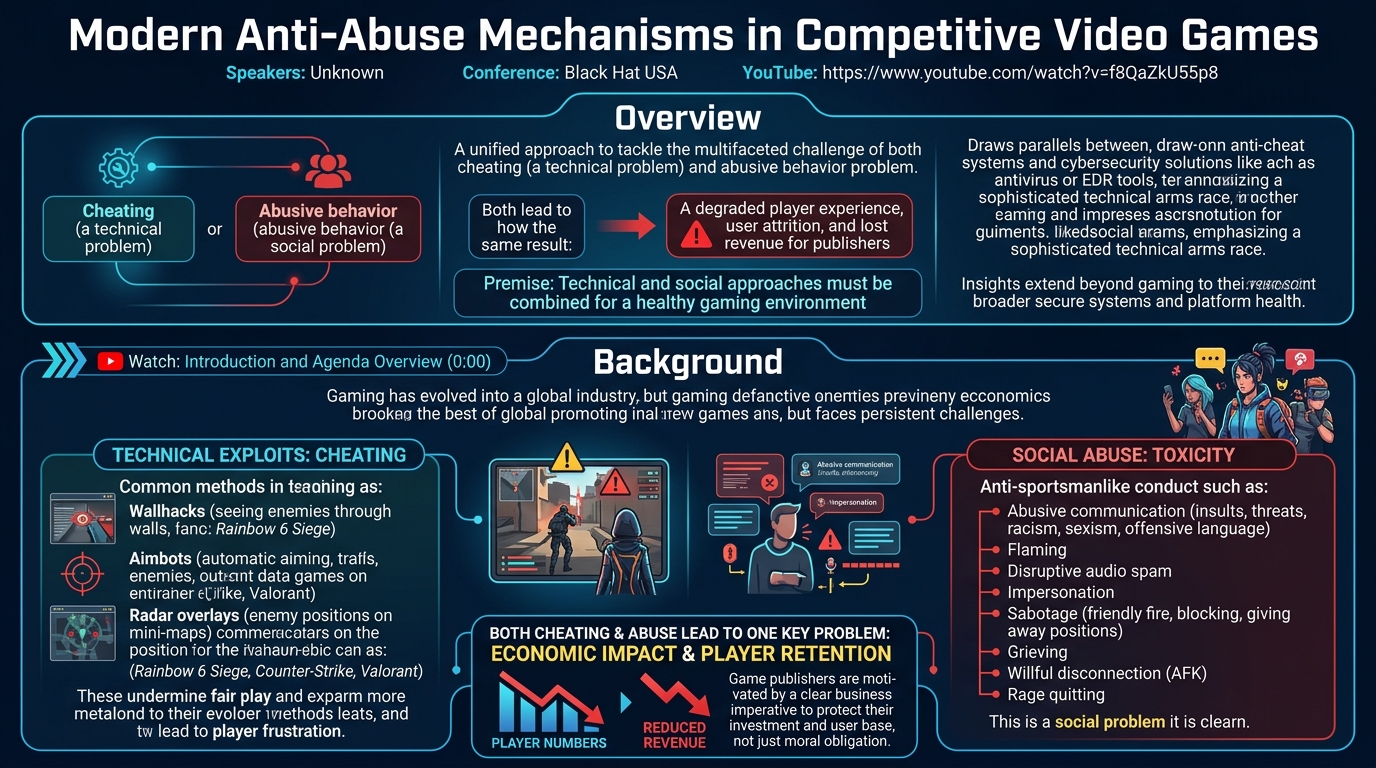 Visual summary for Modern Anti-Abuse Mechanisms in Competitive Video Games by Unknown