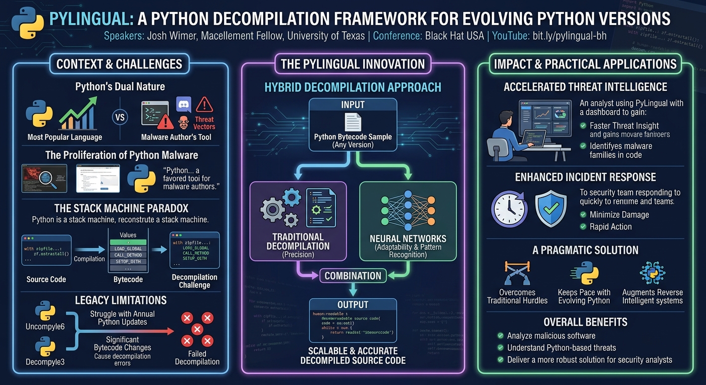 Visual summary for PyLingual: A Python Decompilation Framework for Evolving Python Versions by Unknown