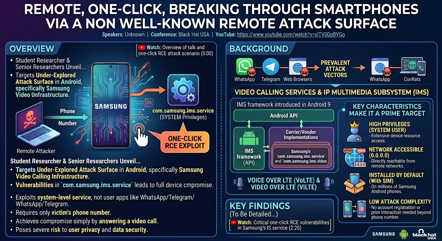 Visual summary for Remote, One-Click, Breaking through Smartphones via a Non Well-Known Remote Attack Surface by Unknown