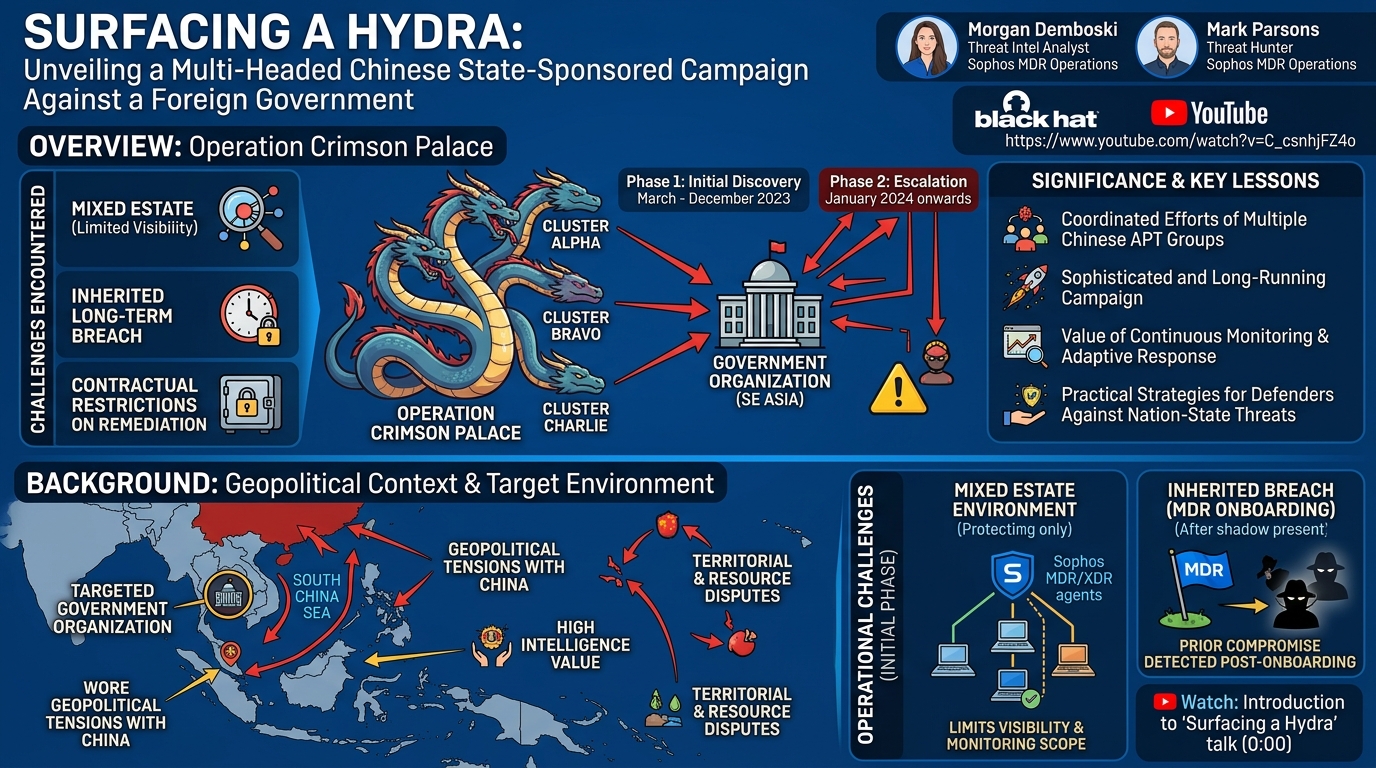 Visual summary for Surfacing a Hydra: Unveiling a Multi-Headed Chinese State-Sponsored Campaign by Unknown