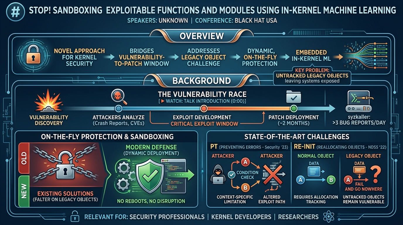 Visual summary for Stop! Sandboxing Exploitable Functions and Modules Using In-Kernel Machine Learning by Unknown