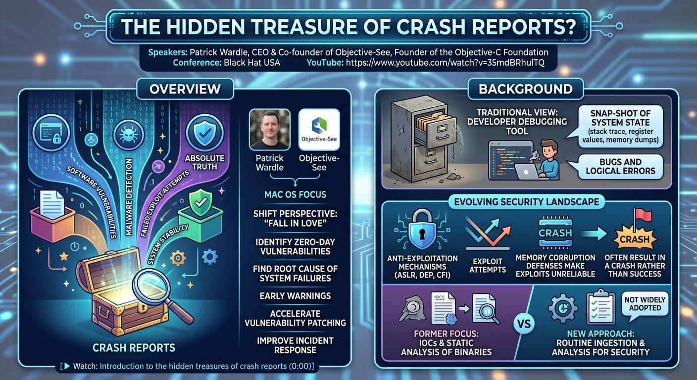 Visual summary for The Hidden Treasure of Crash Reports? by Unknown