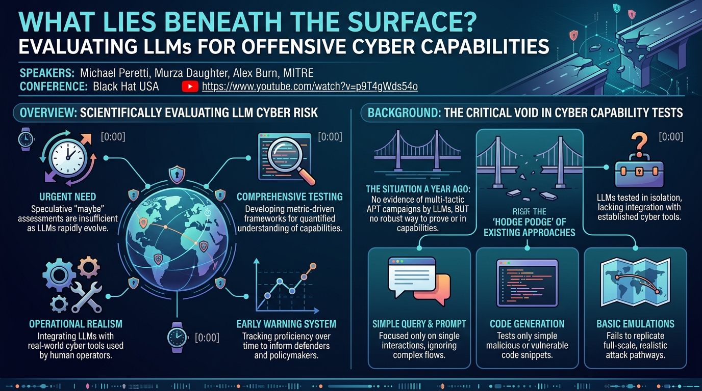 Visual summary for What Lies Beneath the Surface? Evaluating LLMs for Offensive Cyber Capabilities by Unknown