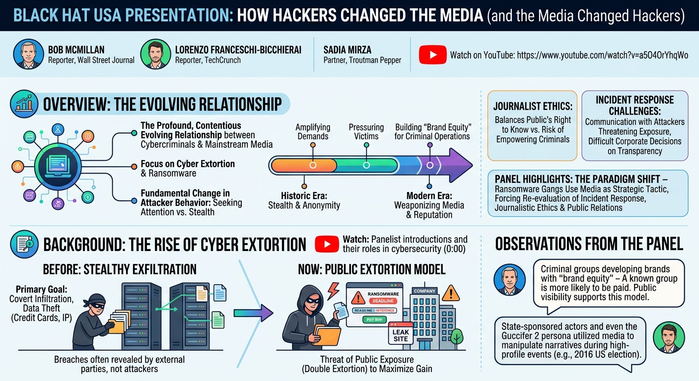 Visual summary for How Hackers Changed the Media (and the Media Changed Hackers) by Unknown