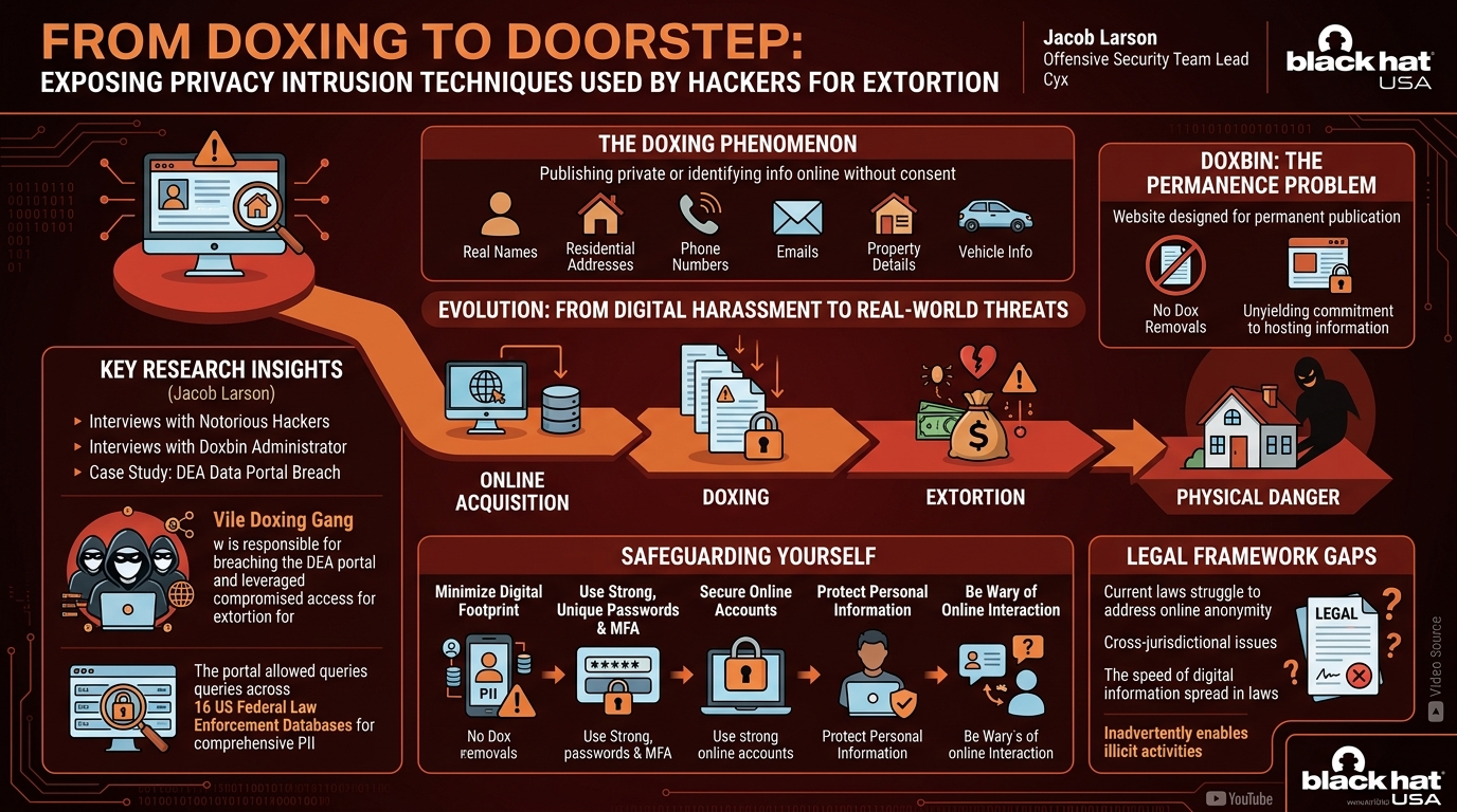 Visual summary for From Doxing to Doorstep: Exposing Privacy Intrusion Techniques used by Hackers for Extortion by Unknown