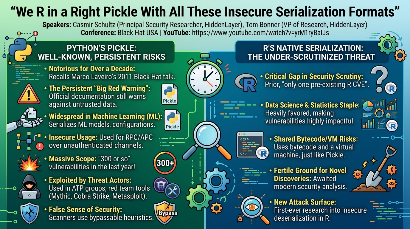 Visual summary for We R in a Right Pickle With All These Insecure Serialization Formats by Unknown