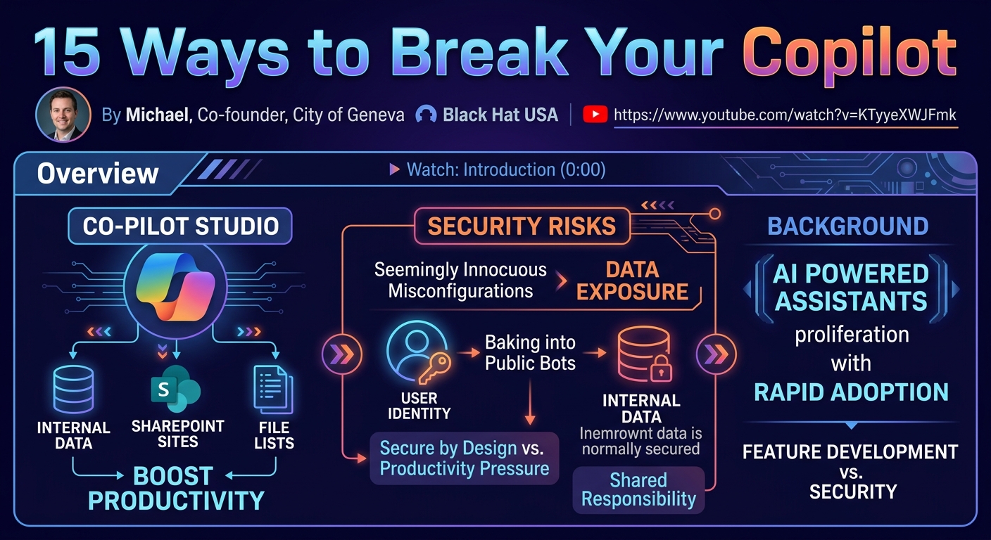 Visual summary for 15 Ways to Break Your Copilot by Unknown
