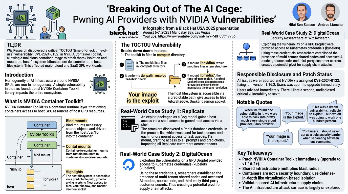 Visual summary for Breaking Out of The AI Cage: Pwning AI Providers with NVIDIA Vulnerabilities
