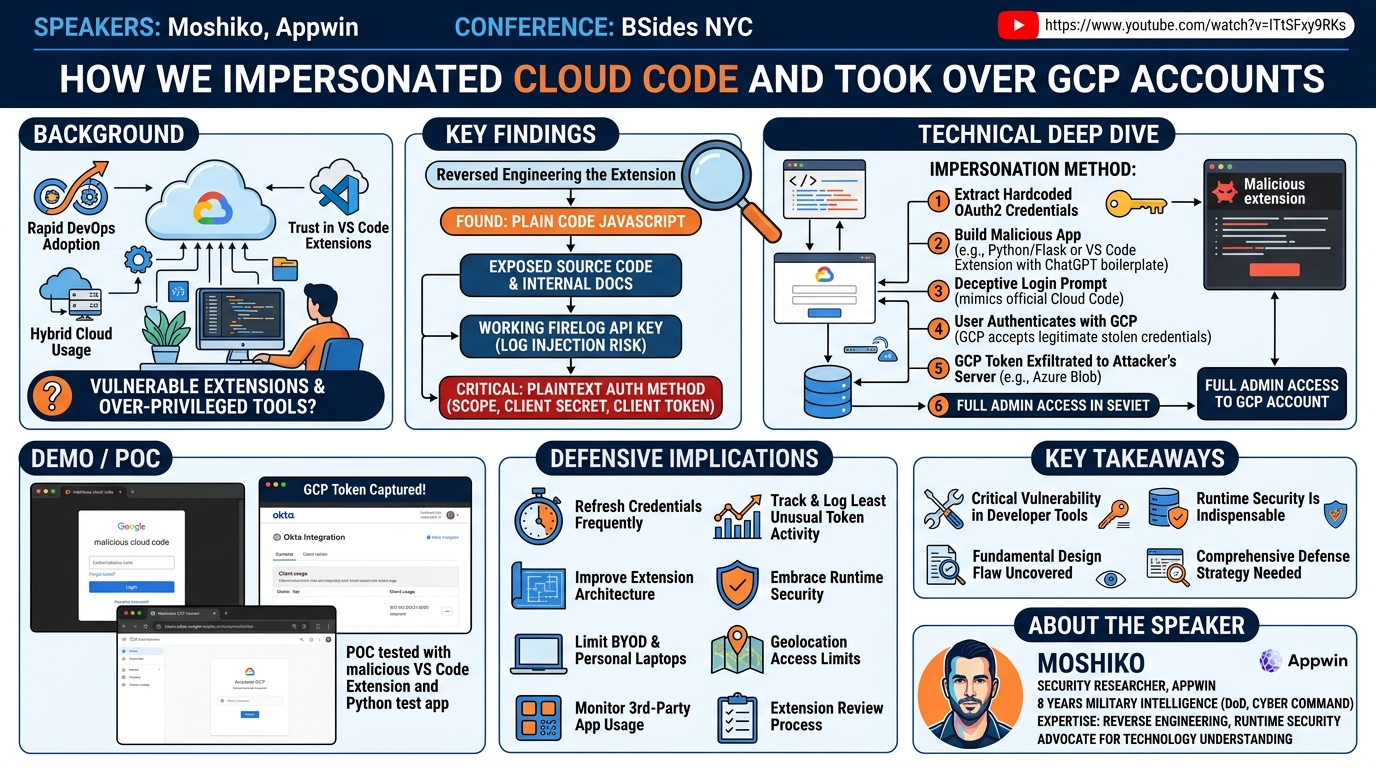 Visual summary for How We Impersonated Cloud Code by Google Cloud and Took Over GCP Accounts by Moshiko