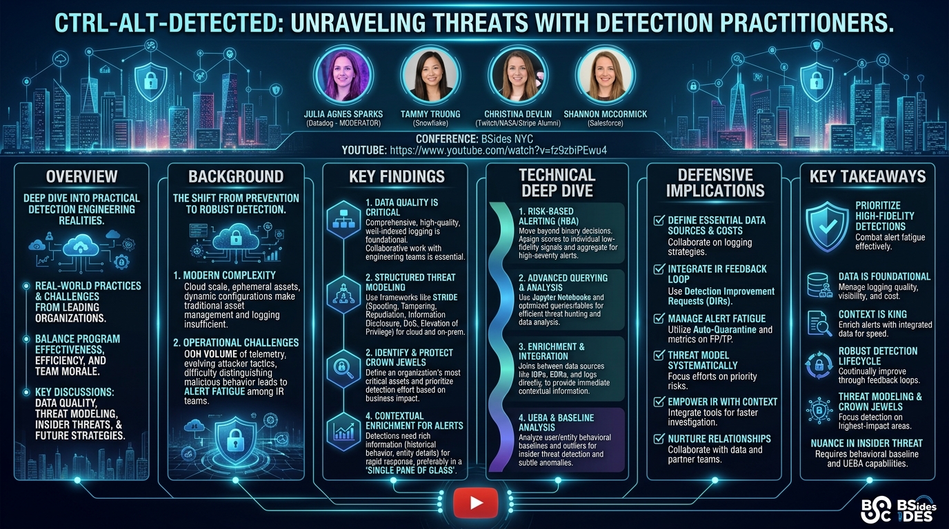 Visual summary for Panel: Ctrl-Alt-Detected: Unraveling Threats with Detection Practitioners