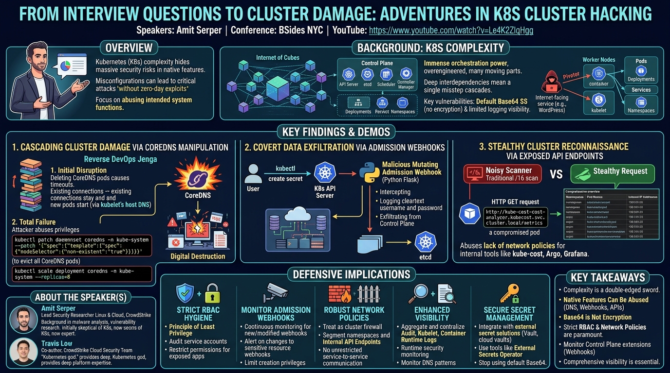 Visual summary for From Interview Questions to Cluster Damage: Adventures in k8s Cluster Hacking by Amit Serper