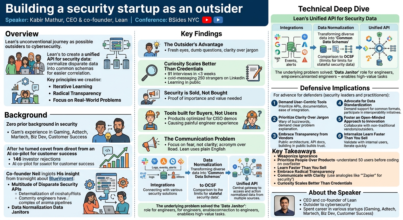 Visual summary for Building a security startup as an outsider by Kabir Mathur