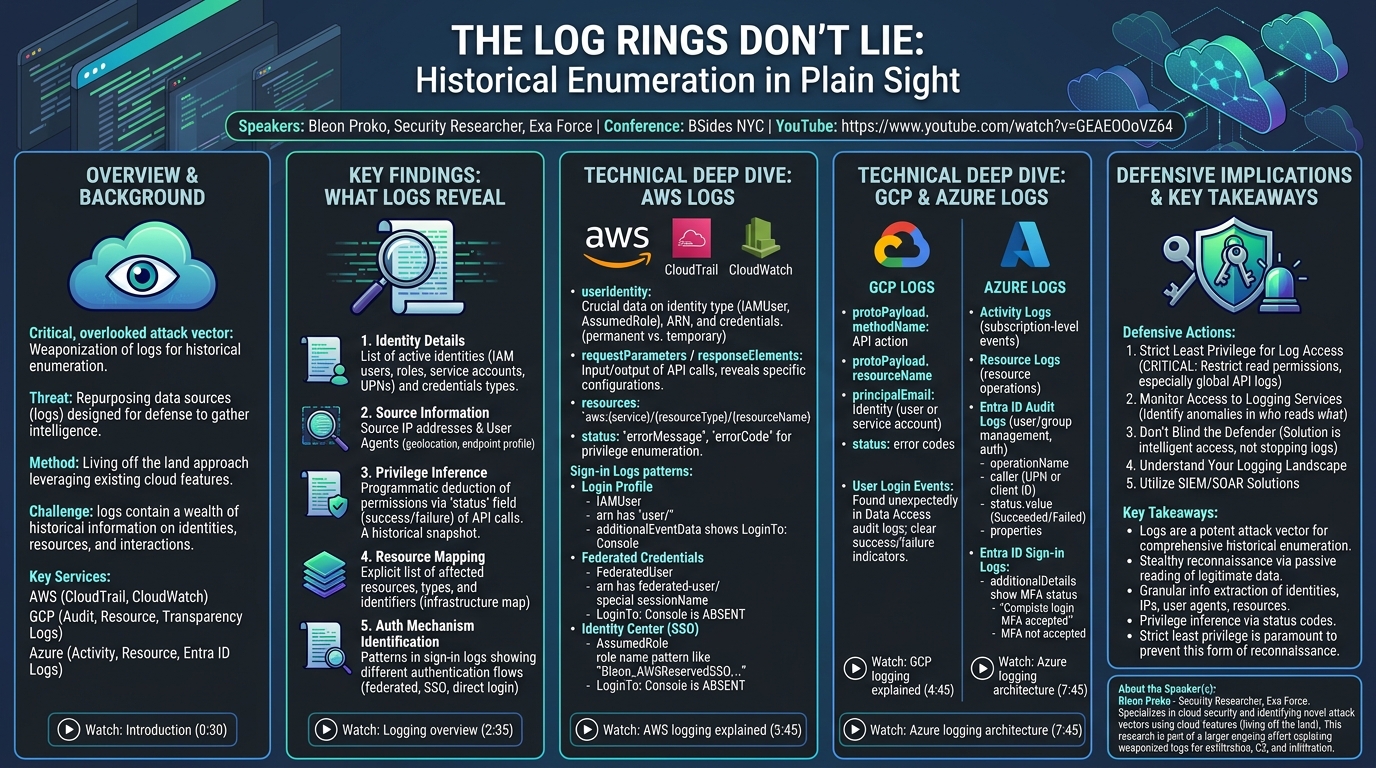 Visual summary for The Log Rings Don't Lie: Historical Enumeration in Plain Sight by Bleon Proko