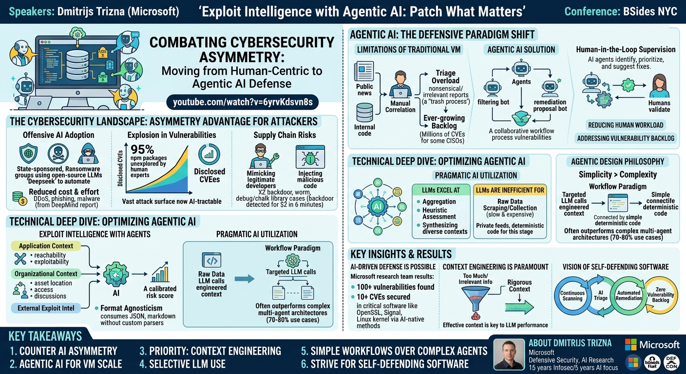 Visual summary for Exploit Intelligence with Agentic AI: Patch What Matters by Dmitrijs Trizna