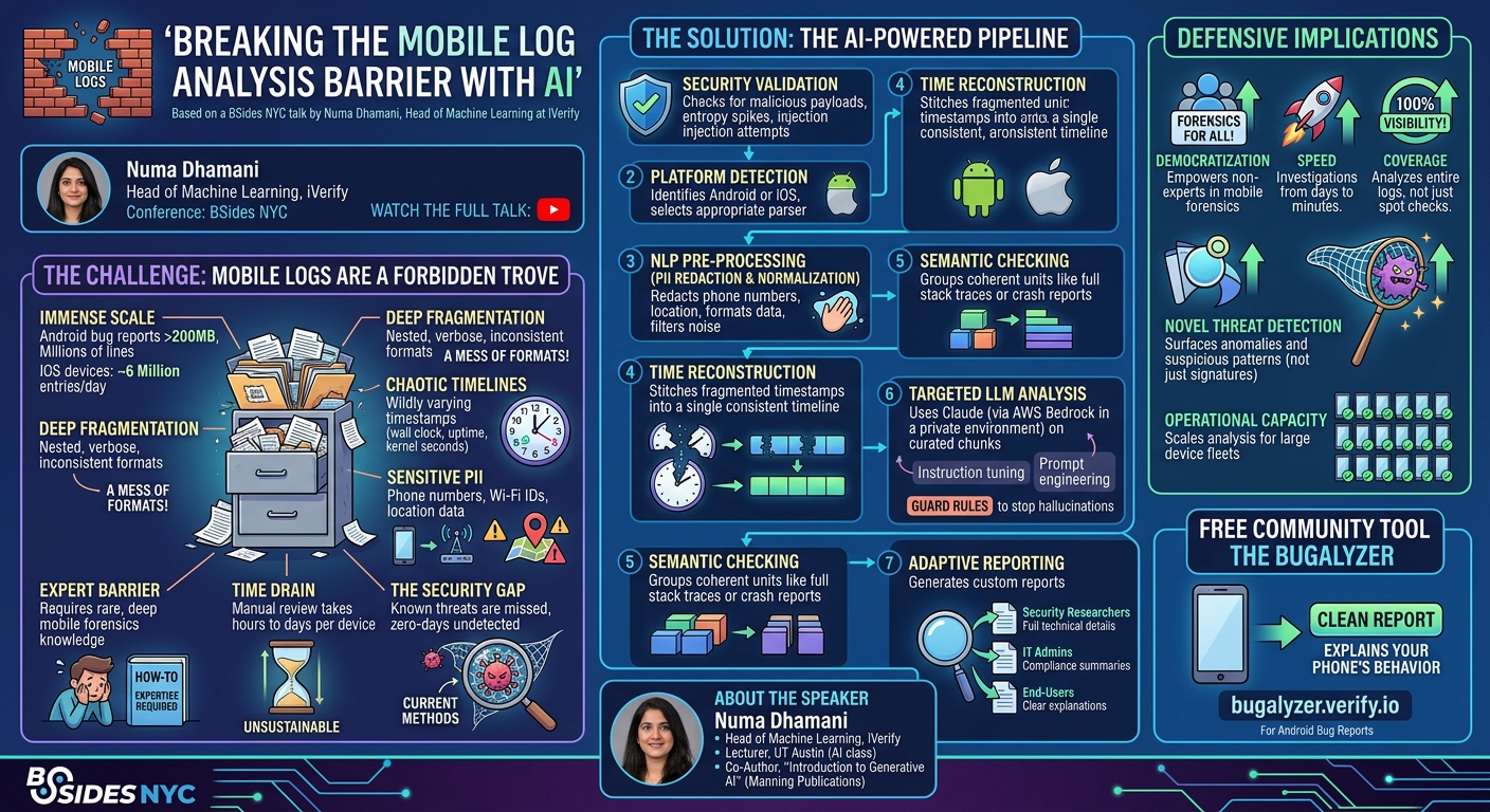 Visual summary for Breaking the Mobile Log Analysis Barrier with AI by Numa Dhamani
