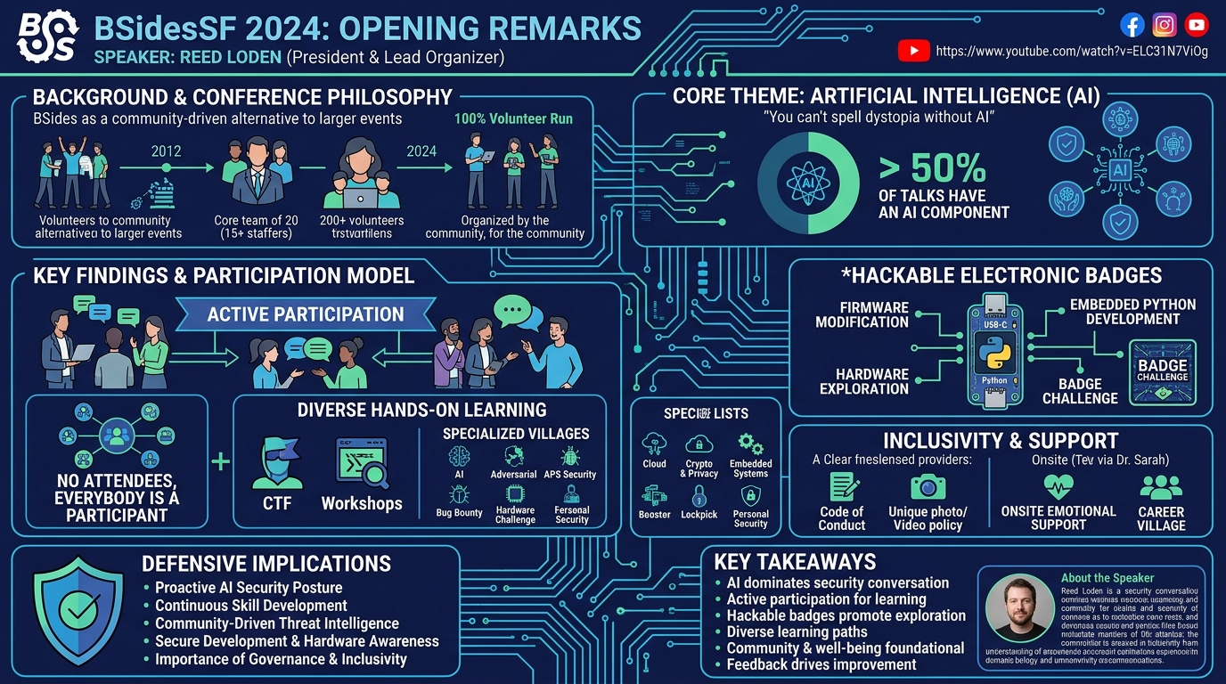 Visual summary for Opening Remarks by Reed Loden