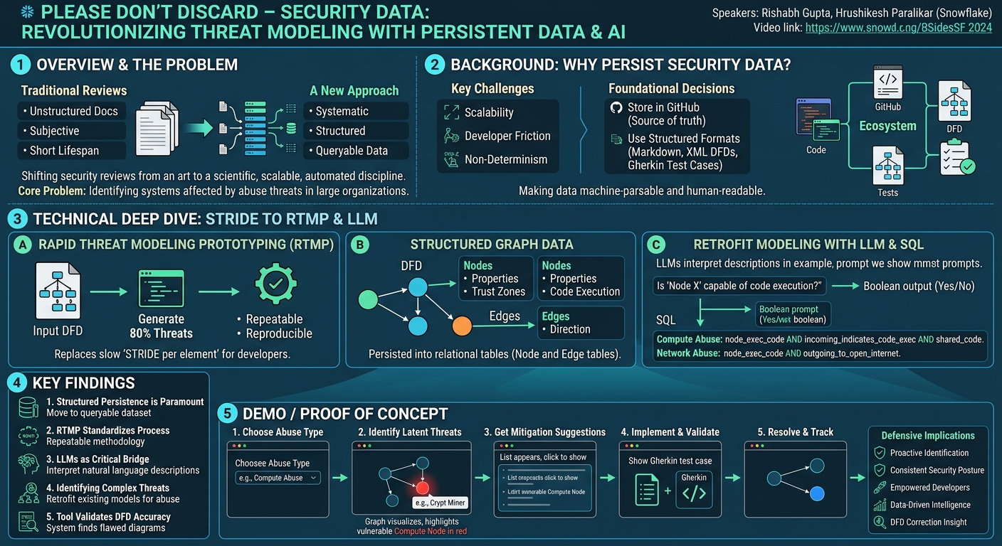 Visual summary for Please Don't Discard - Security Data by Rishabh Gupta, Hrushikesh Paralikar