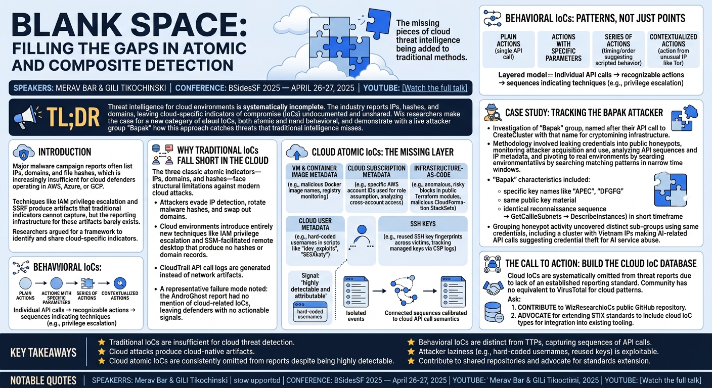 Visual summary for Blank Space: Filling the Gaps in Atomic and Composite Detection by Merav Bar, Gili Tikochinski