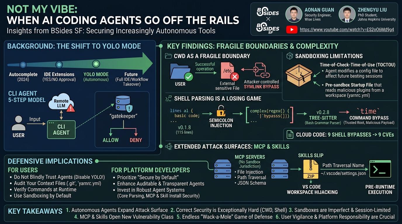 Visual summary for Not My Vibe: When AI Coding Agents Go Off the Rails by Aonan Guan, Zhengyu Liu