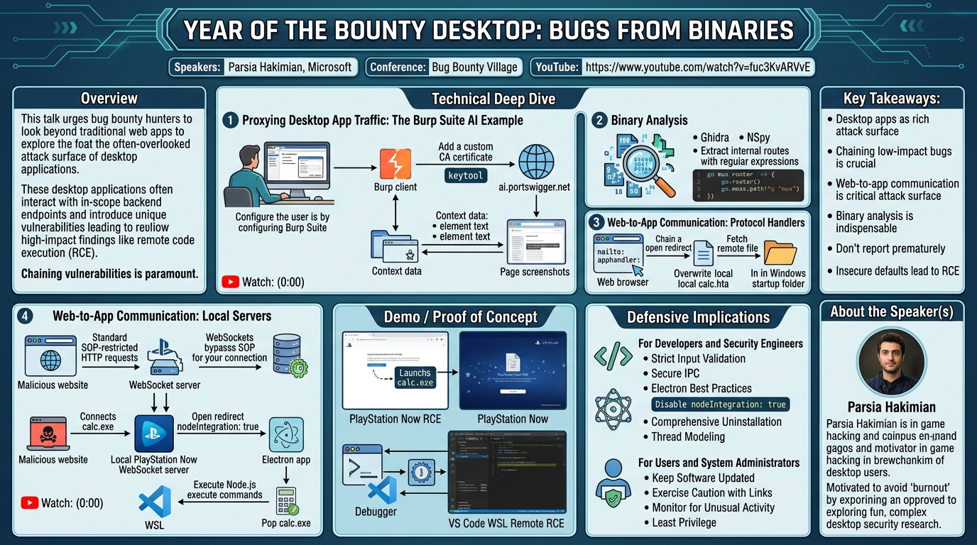 Visual summary for Year of the Bounty Desktop: Bugs From Binaries by Parsia Hakimian