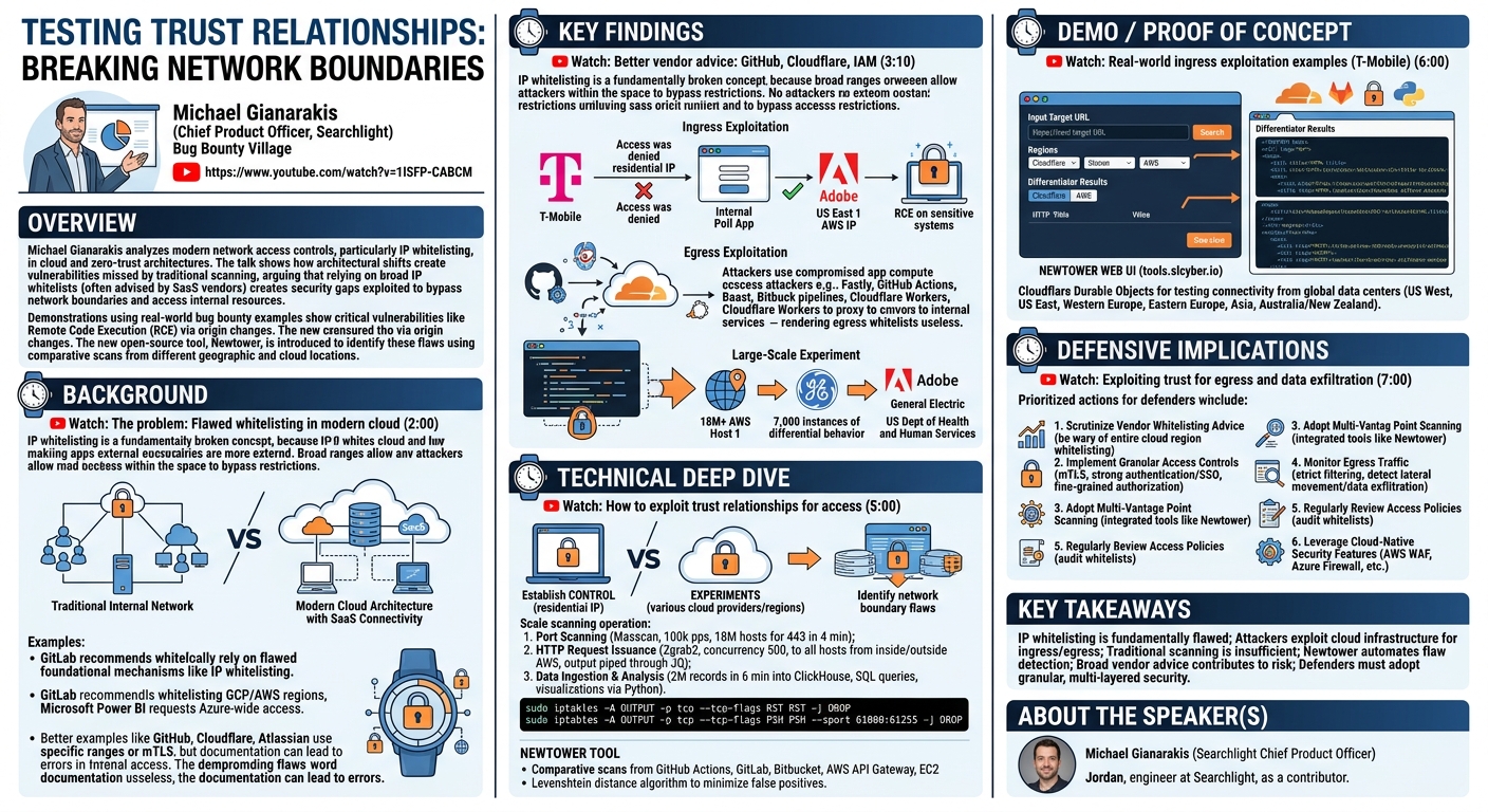 Visual summary for Testing Trust Relationships: Breaking Network Boundaries by Michael Gianarakis