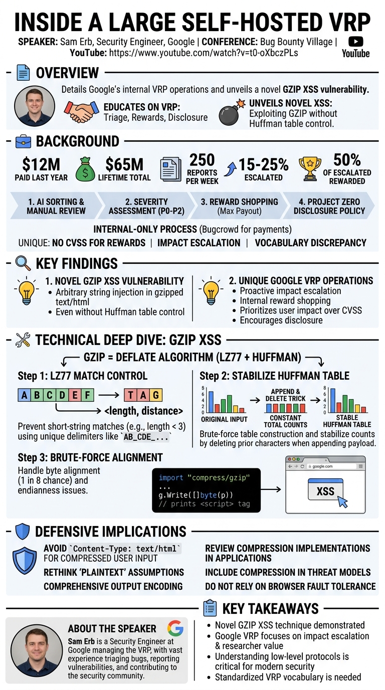 Visual summary for Inside a large self-hosted VRP by Sam Erb