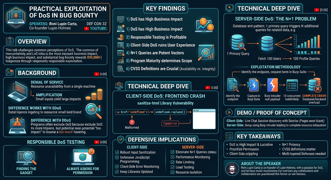 Visual summary for Practical Exploitation of DoS in Bug Bounty by Roni Lupin Carta