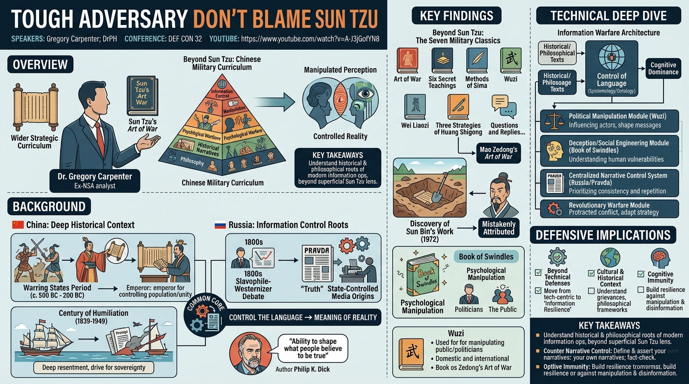 Visual summary for Tough Adversary Don’t Blame Sun Tzu by Gregory Carpenter, DrPH