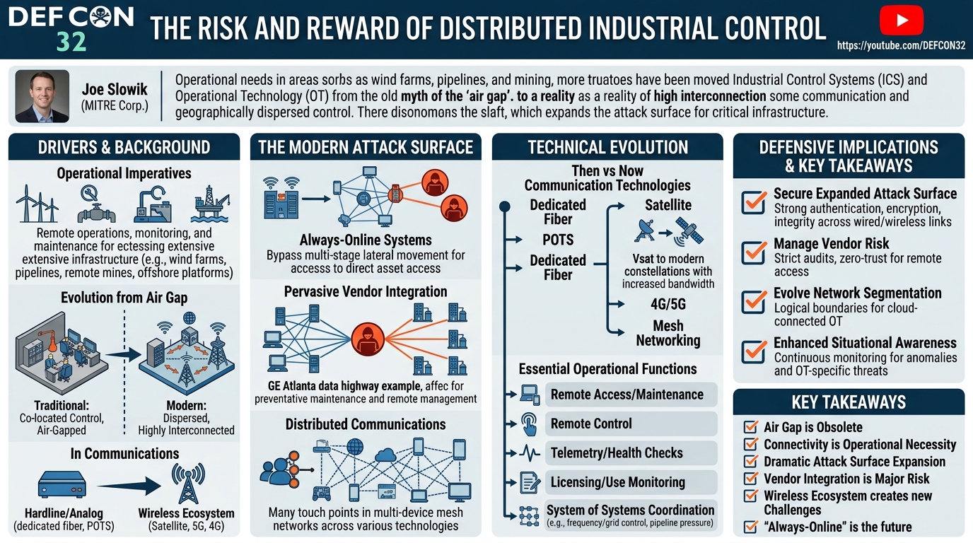 Visual summary for The Risk and Reward of Distributed Industrial Control by Joe Slowik