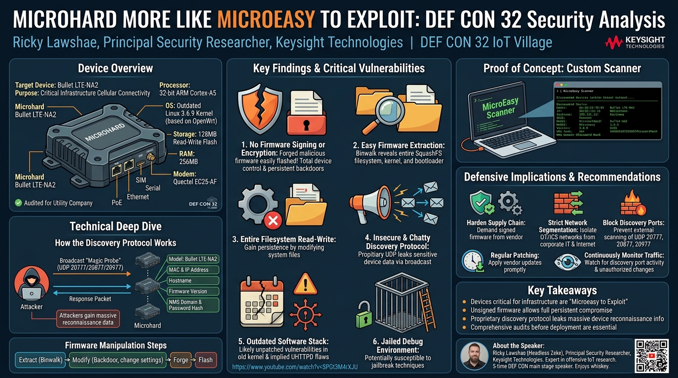 Visual summary for MicroHard More Like MicroEasy to Exploit by Ricky Lawshae