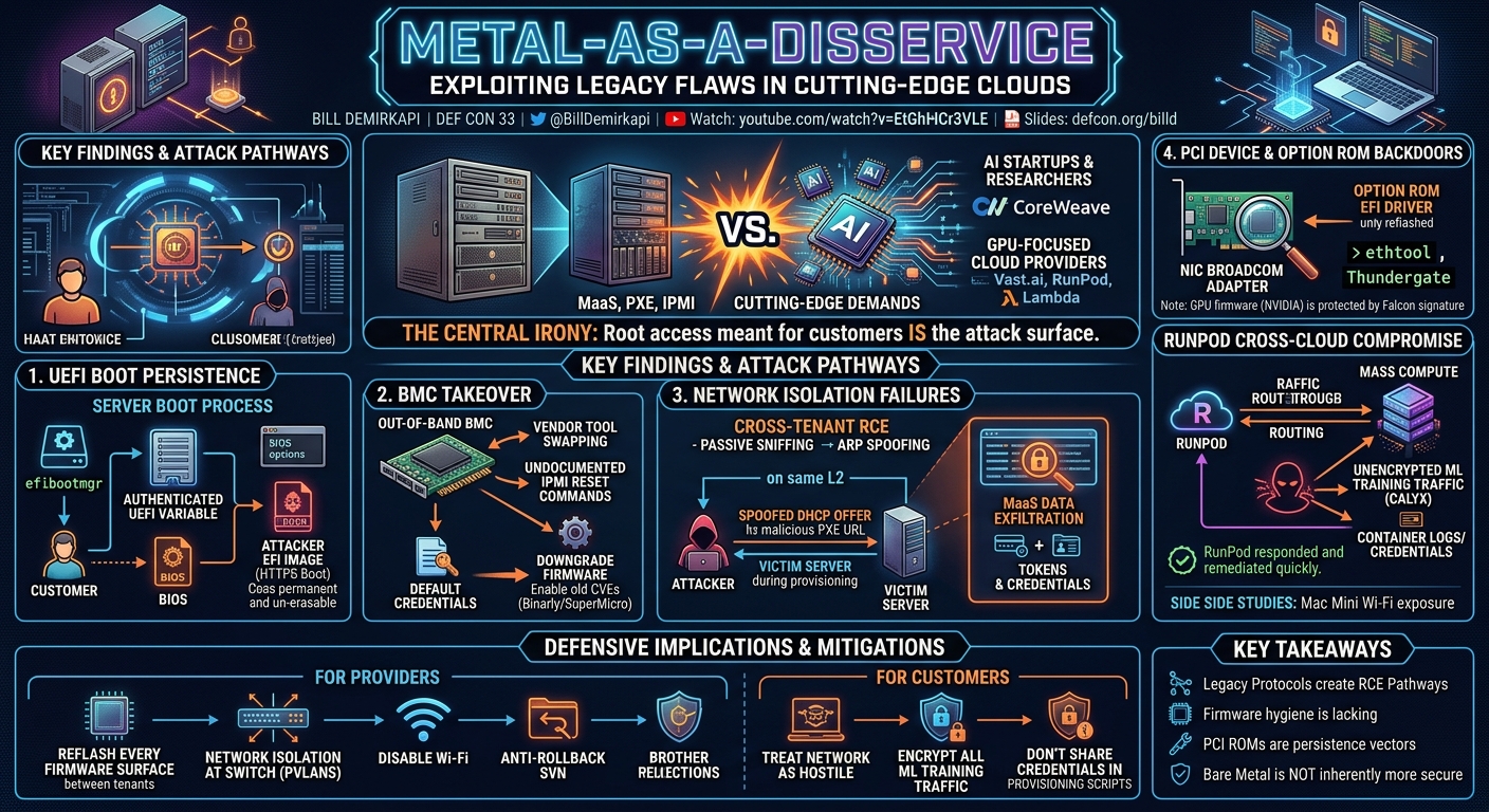Visual summary for Metal-as-a-Disservice: Exploiting Legacy Flaws in Cutting Edge Clouds by Bill Demirkapi