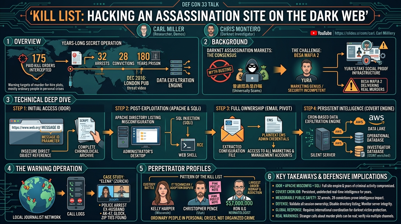 Visual summary for Kill List: Hacking an Assassination Site on the Dark Web by Carl Miller, Chris Monteiro