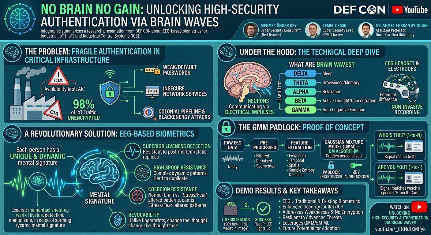 Visual summary for No Brain No Gain by Mehmet Önder Key, Temel Demir, Dr Ahmet Furkan Aydogan